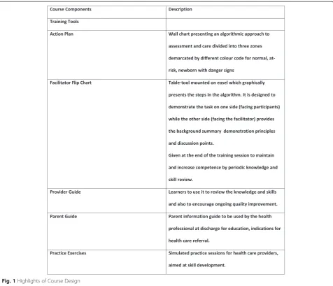 Fig. 1 Highlights of Course Design