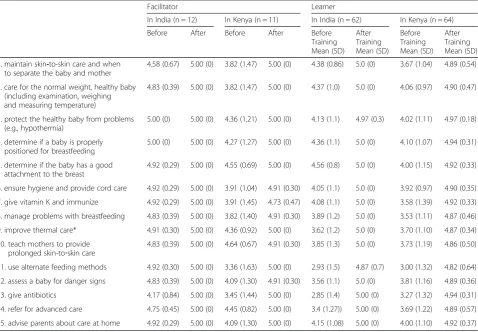 Table 1 Learners’ post-course evaluation