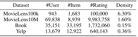 Table 3: Parameter Settings