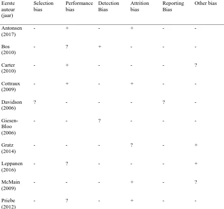 Tabel 2 Criteria kwaliteitsbeoordeling 