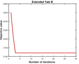 Figure 5: Parameters analysis.