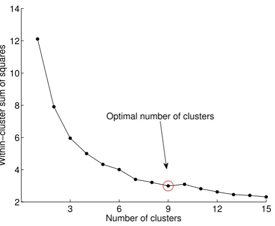 Figure 4. A typical phoneme pitch contour for every category.