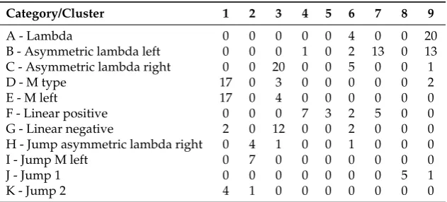 Table 1. Matching matrix (k-means).