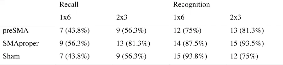 Table 2 