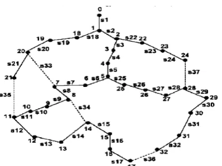 Figure 2. A single line diagram of Baran and Wu distribution test system.  