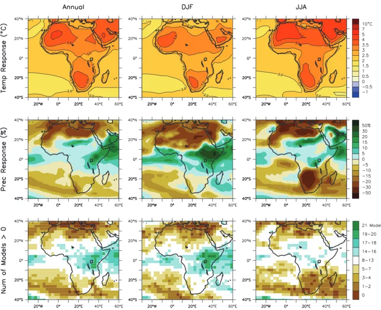Figure 11.2. Temperature and precipitation changes over Africa from the MMD-A1B simulations