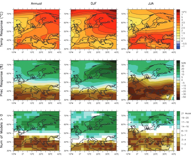 Figure 11.5. Temperature and precipitation changes over Europe from the MMD-A1B simulations