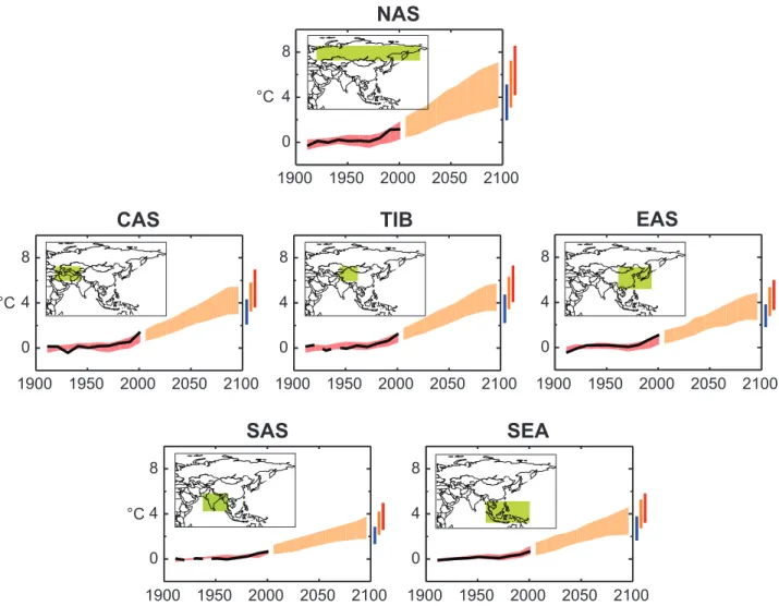 Figure 11.8. Temperature anomalies with respect to 1901 to 1950 for six Asian land regions for 1906 to 2005 (black line) and as simulated (red envelope) by MMD models  incorporating known forcings; and as projected for 2001 to 2100 by MMD models for the A1