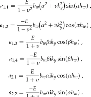 Figure 14. Plot of the second mode shape at 3305 Hz where the axial displacement is on the left and 