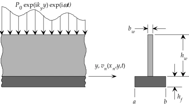 Figure 1. Inverted T-beam with dimensions.