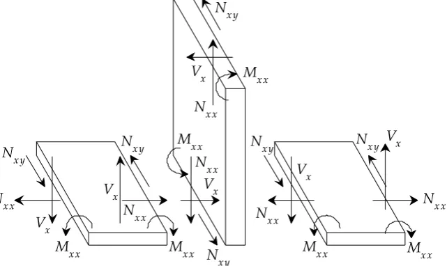 Figure 3. Generalized forces on the boundaries of the system.