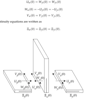 Figure 4. Continuity terms at the intersection of the web and flange. 