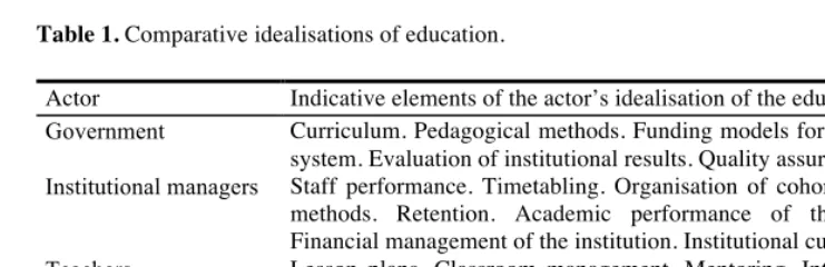 Table 1. Comparative idealisations of education.