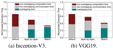 Figure 6: Speedup vs. number of nodes with Gradient Sparsi-ﬁcation when training Inception-V3 and VGG19.