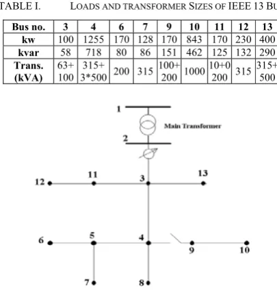 TABLE I.  LOADS AND TRANSFORMER SIZES OF IEEE 13 BUS 