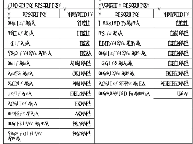 Table 3.2 Composition of the Atmosphere (from the US Standard Atmosphere of 1976) 