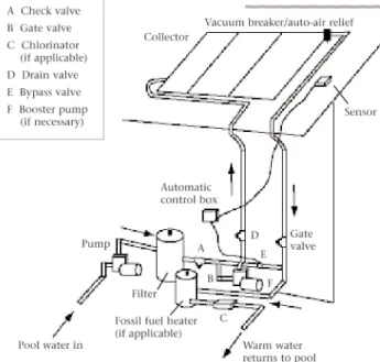Figure 10-4  Solar Pool Heating System