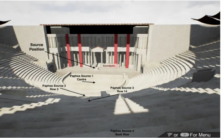 Figure 2. Source and receiver positions in the Paphos Theatre model. Figure 2. Source and receiver positions in the Paphos Theatre model.