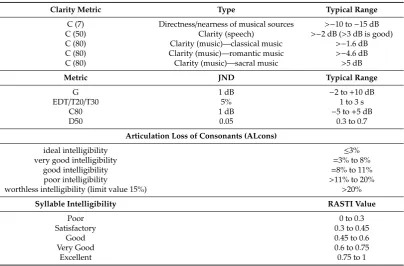 Table 1. Typical ranges [53] p. 12.