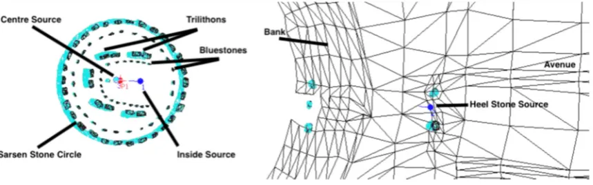 Figure 1. Source and receiver positions in the model of Stonehenge C. Figure 1. Source and receiver positions in the model of Stonehenge C.