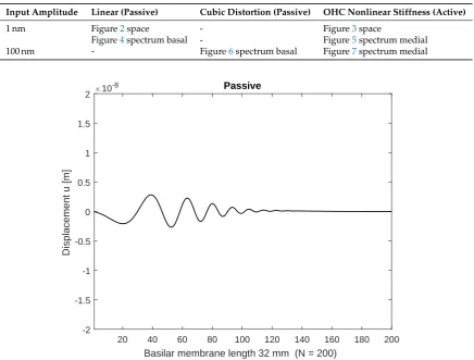 Figure 2Figure space 4 spectrum basal