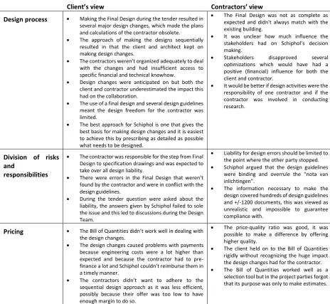 Table 1 Overview of main interview results