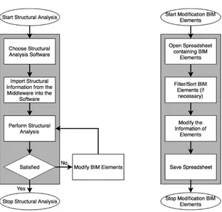 Figure 7. Flowchart Structural Analysis 