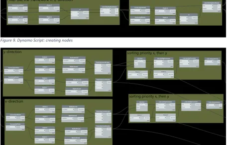 Figure 9. Dynamo Script: creating nodes 