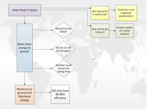 Figure 1.  Flowchart depicting project (created using MS Visio)