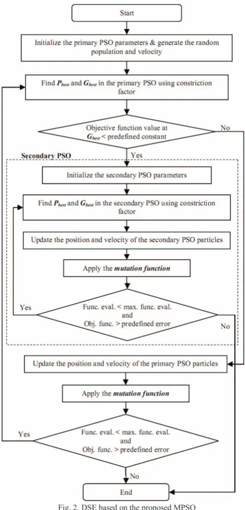 Fig. 2. DSE based on the proposed MPSO 