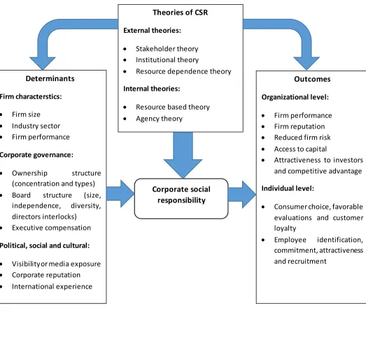 Figure 2.1: Literature overview 