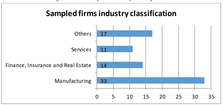 Figure 5.1: Sample industry classification 