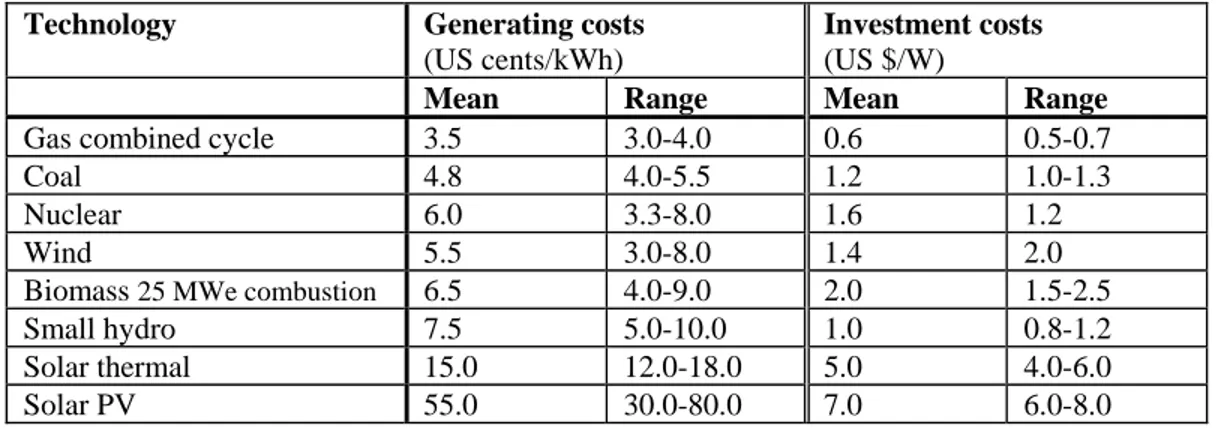 Table 1.1 Comparison of investment and electricity generating costs for various energy  technologies 4 