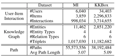 Table 1: Statistics of our datasets.
