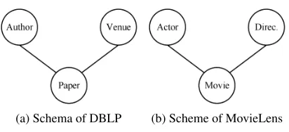 Table 1: Statistics of datasets