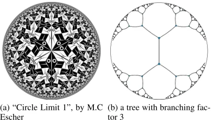Figure 3: The distribution of some relations in two datasets.