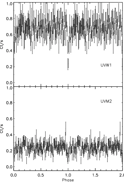 Table 3. The X-ray spectral ﬁt parameters derived using a si-multaneous ﬁt to the EPIC pn and MOS spectra.