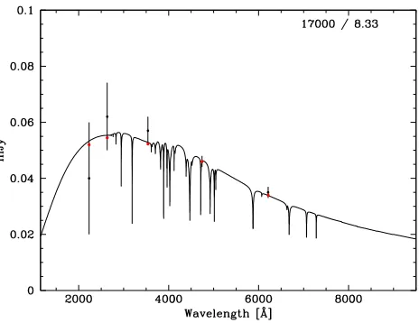 Figure 11. We determine the white dwarf temperature by ﬁt-