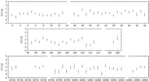 Figure 12. (WHT/ULTRACAM data and the linear ephemeris given in Section 4.1. Cycle 0 corresponds to the ﬁrst eclipse in the 1 March 2006O − C) values plotted against cycle number, using the eclipse timings determined from the model ﬁts to ourdataset