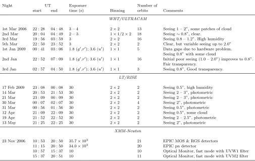 Table 1. Log of the observations.