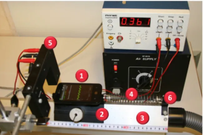 Fig. 1. Photograph of the experimental setup showing (1) smart phone, (2) glider, (3) air track, (4) spring, (5) photometer, and (6) the fixed end.