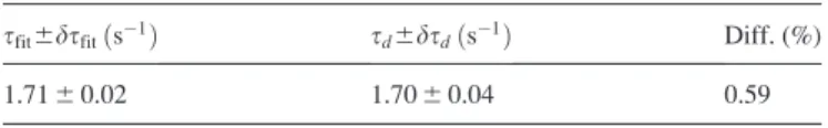 Table VI. Comparison of the relaxation time obtained from the measured damping constant, s fit ¼ 1=c, with the relaxation time s d obtained from Eq.