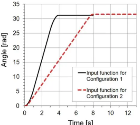 Fig. 4. A comparison of support loads for configuration 2, variant V2    with the loads that were recorded during the tests  