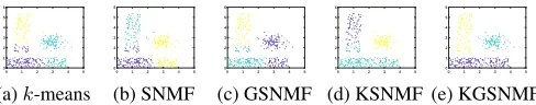 Figure 1: Four different clusterings in four subspaces (a-d),and the four clusterings explored by MISC (e-h).