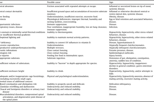 Table 3