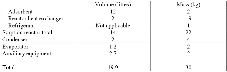 Table 3: Component volumes and masses 