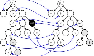 Figure 3.1: Illustrations of the steps taken by algorithm 3.1.