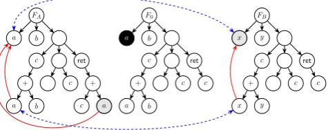 Figure 3.2: Illustrations of the steps taken by algorithm 3.3.