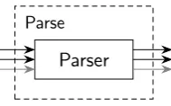 Figure 5.1: Composition of the high-level subsystems.