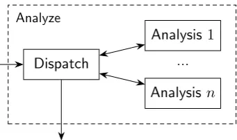 Figure 5.4: Composition of the Analyze component.